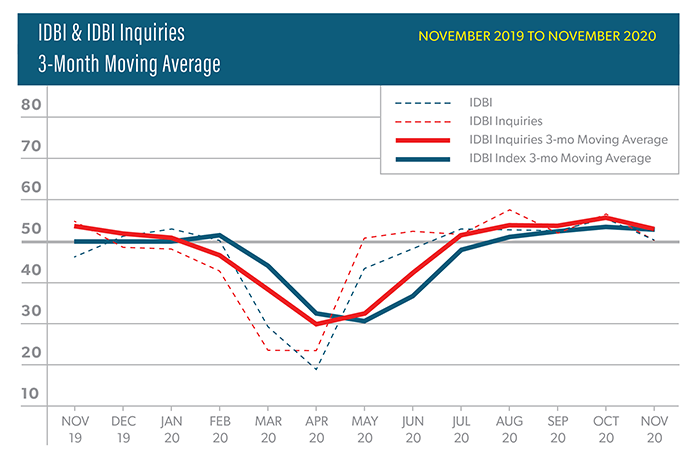 ASID Billings Index