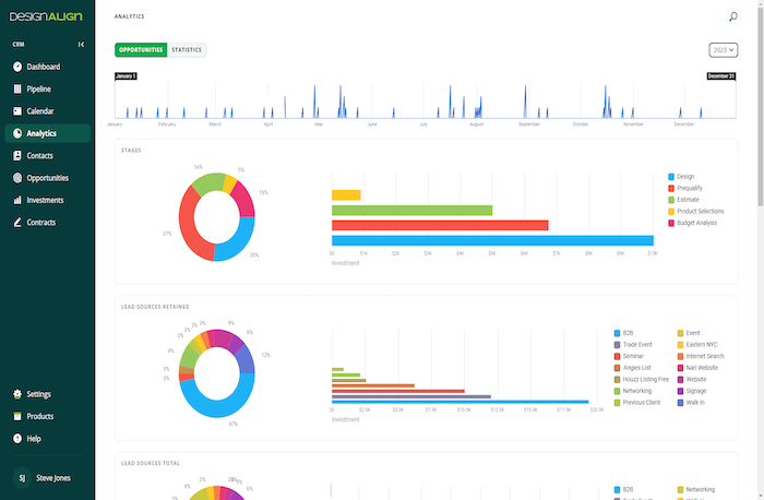 kitchen/bath sales tool