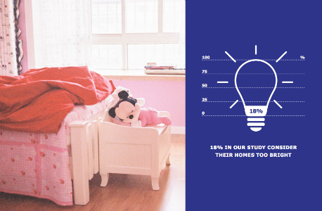 Third-Annual IKEA Life at Home Report Released
