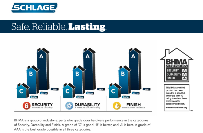 Schlage Among First to Adopt New BHMA Standards