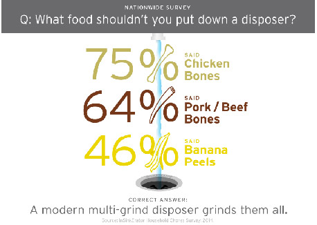 Old Wives Tales are Alive and Well According to InSinkErator
