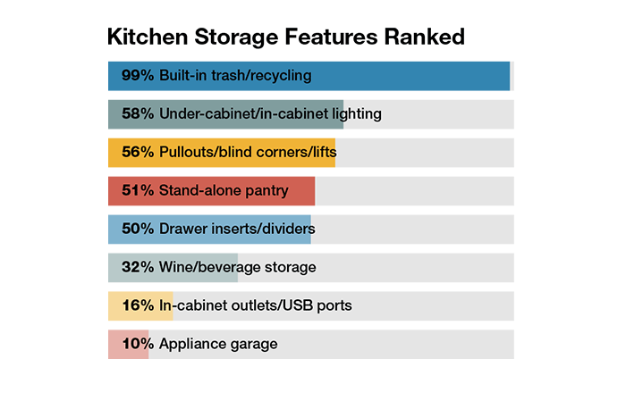 kitchen storage & organization