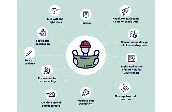 HomeAdvisor True Cost Report