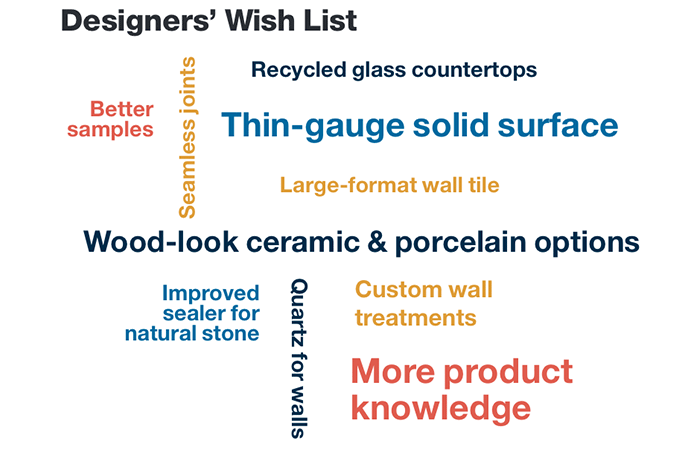 surfaces wish list