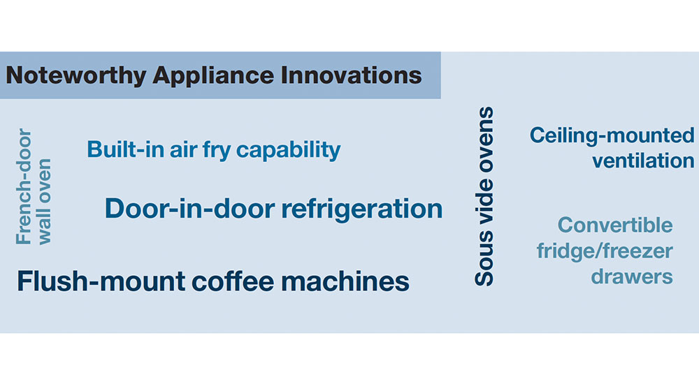 appliance innovations