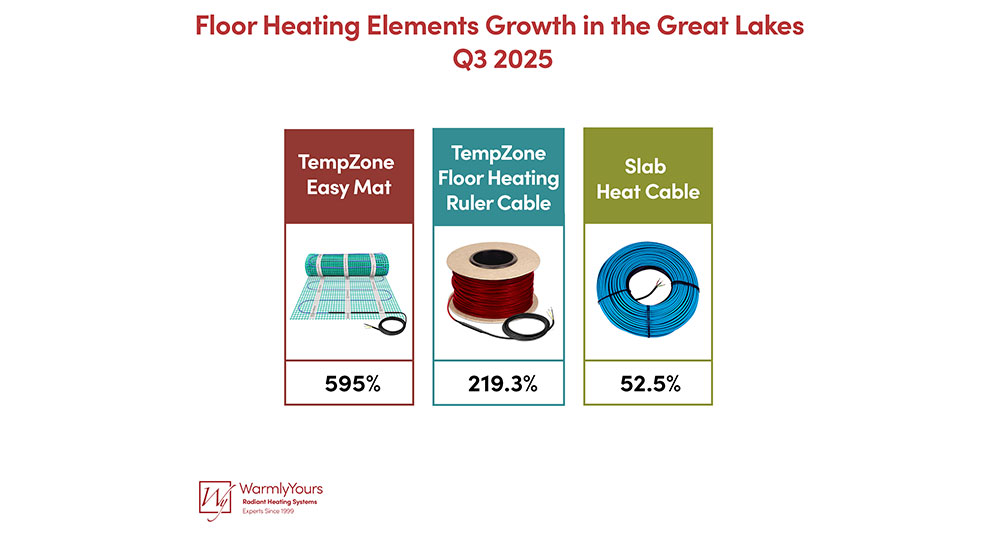WarmlyYours Industry Report Q3 Radiant Heating Sales