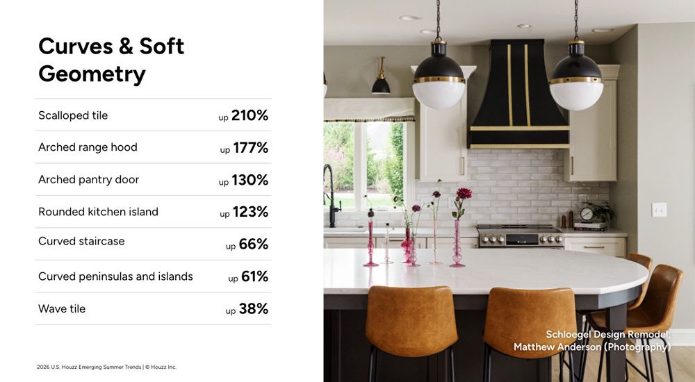2026 U.S. Houzz Emerging Summer Trends Report 