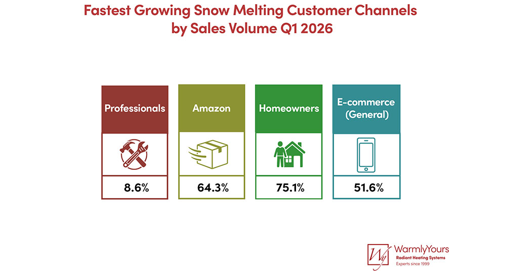 WarmlyYours Q1 Sales Report