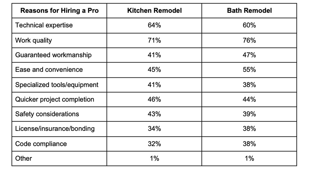 HIRI Project Decision Study table