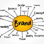 diagram of the components of a brand