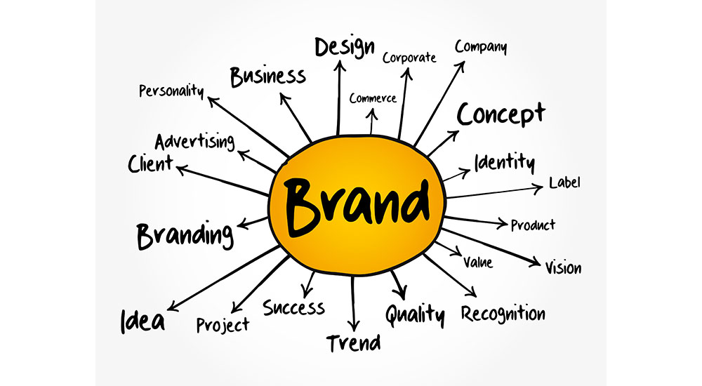 diagram of the components of a brand